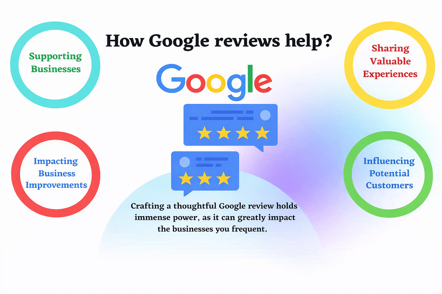 How Google Reviews Help Businesses